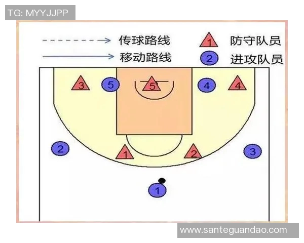 深圳篮球队盯防战术解析与深度剖析助力球队提升竞争力